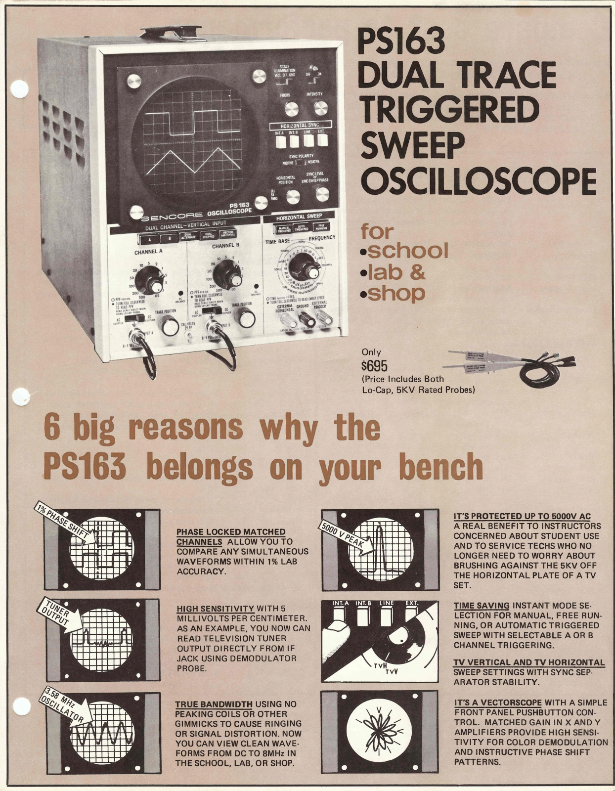 Sencore PS163 Datasheet