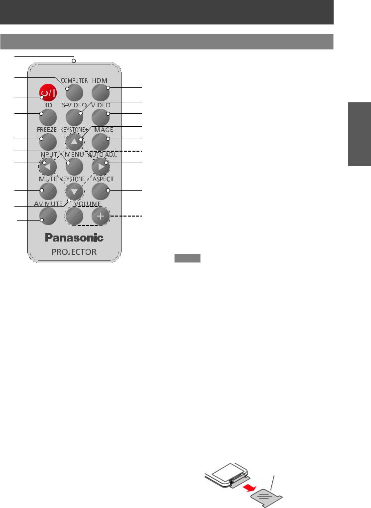 Panasonic PT-CX300E Operating Instruction