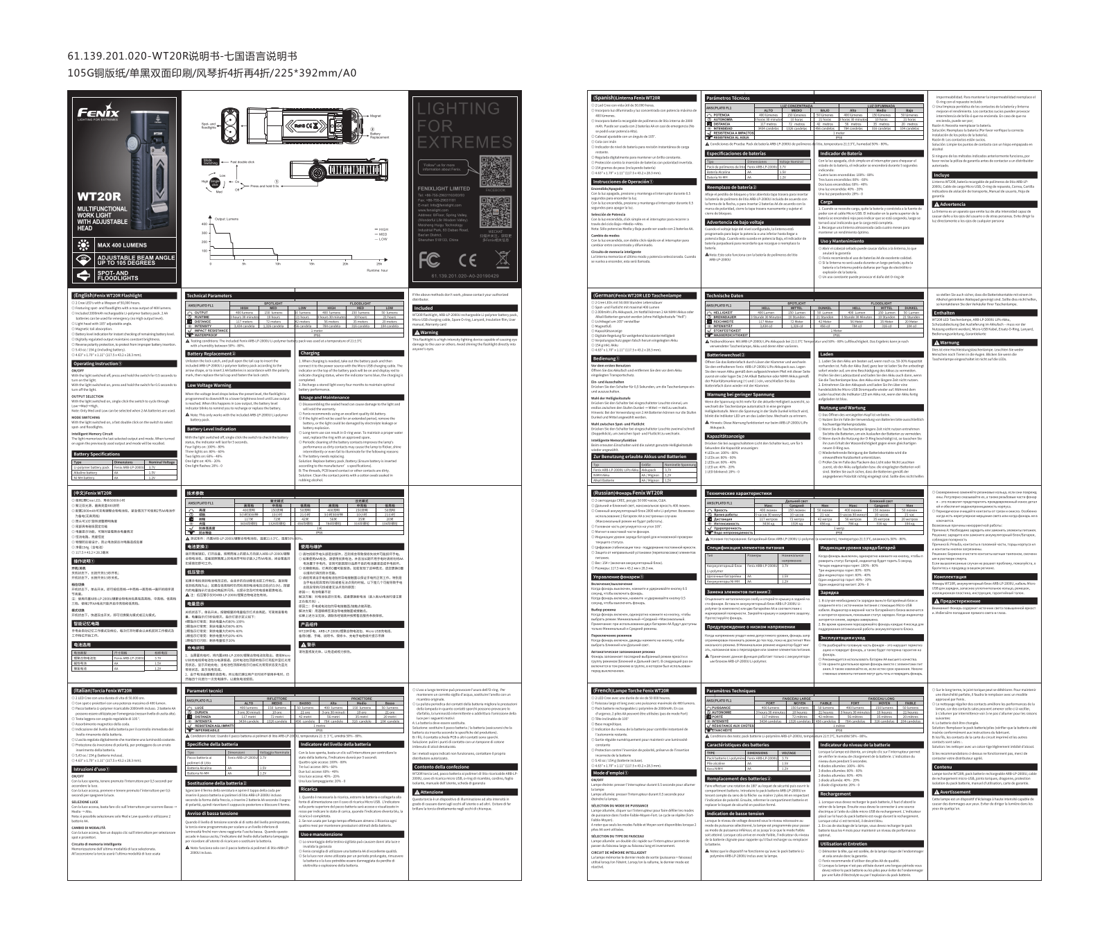 Fenix WT20R User Manual