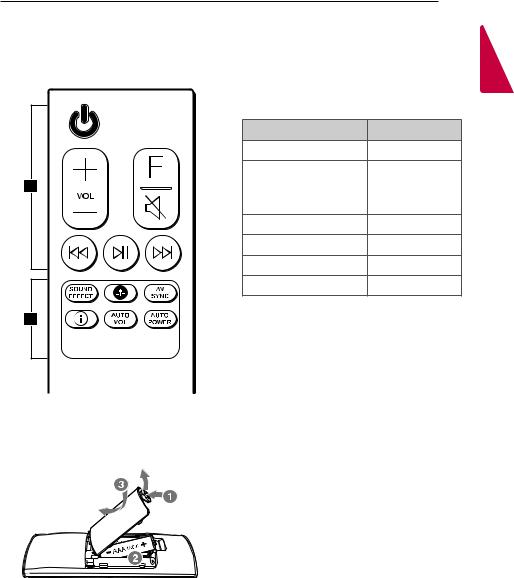 LG SK8 User guide