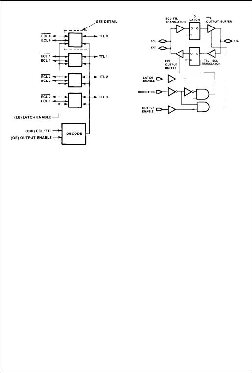 Fairchild Semiconductor 100398QIX, 100398QI, 100398QCX, 100398QC, 100398PC Datasheet