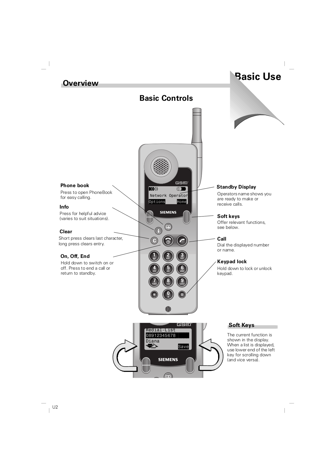 Siemens S6P User Manual