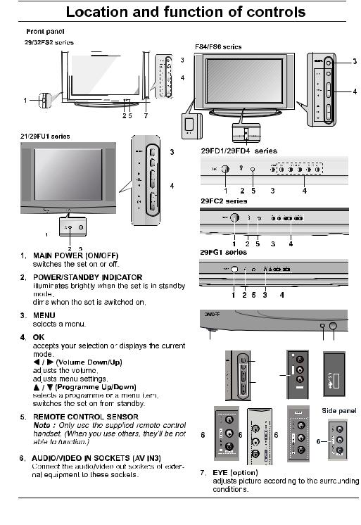 LG 21FU1RL, 29FU5RS User manual