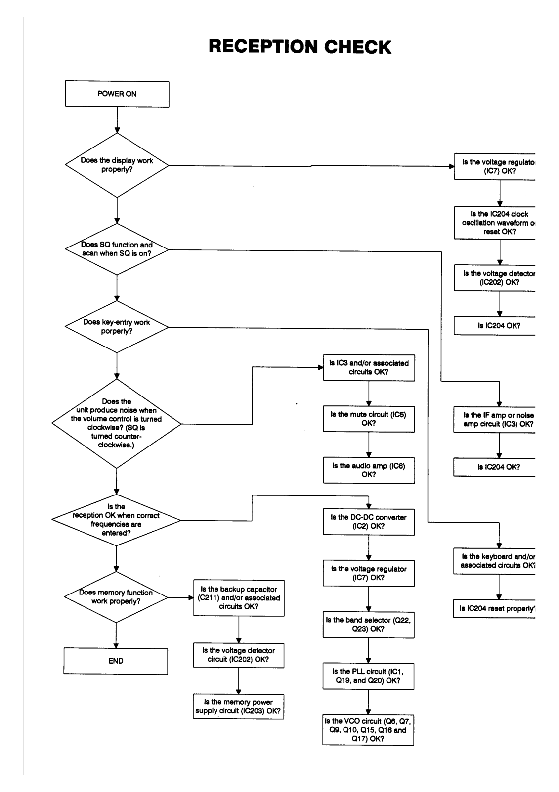 Albrecht SC AE 80H Service Manual