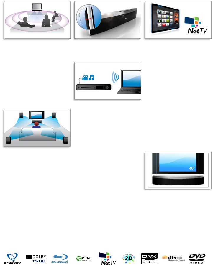 Philips HTS9140 User Manual