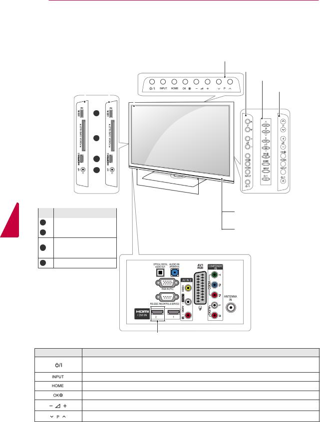 LG 37LV4500, 55LW4500, 37LK450, 42LK450, 42PT351 User manual