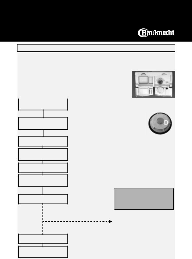 Whirlpool GSF 2688 Quick start guide