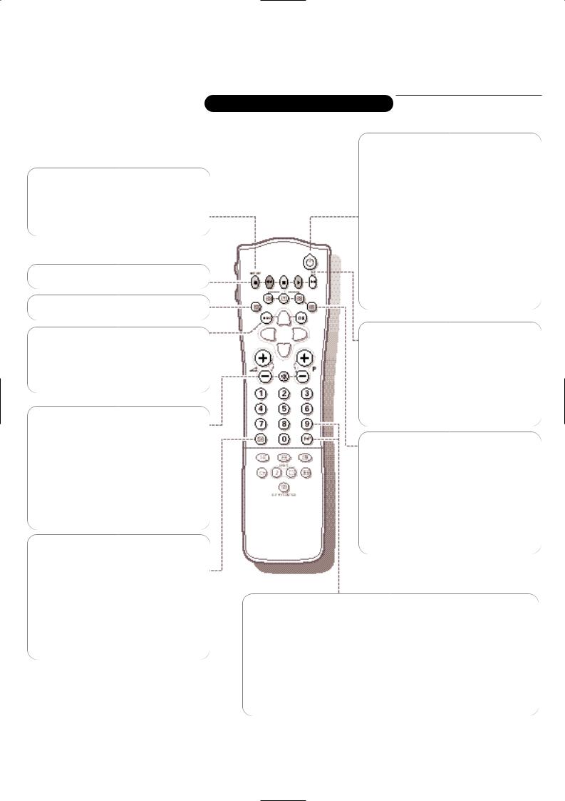 Philips 70WA8414 User Manual