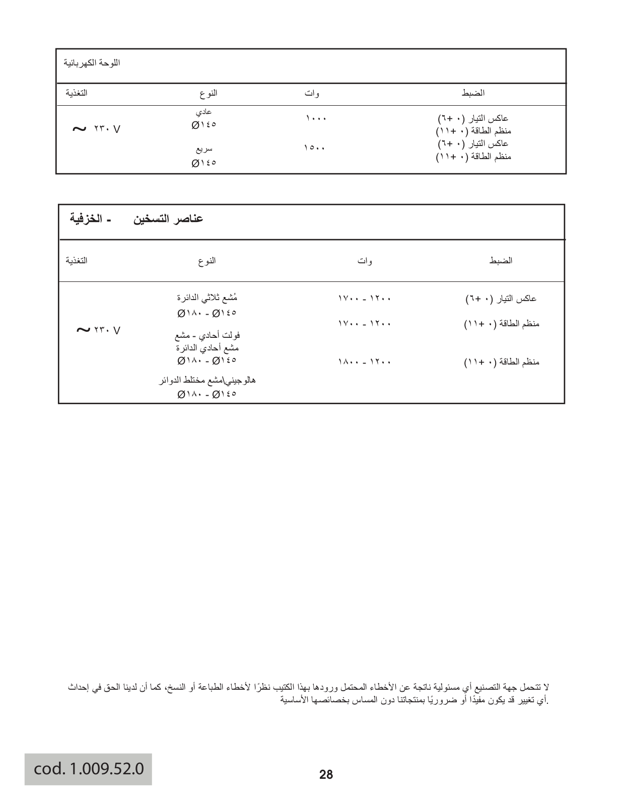 Candy PG952 User Manual