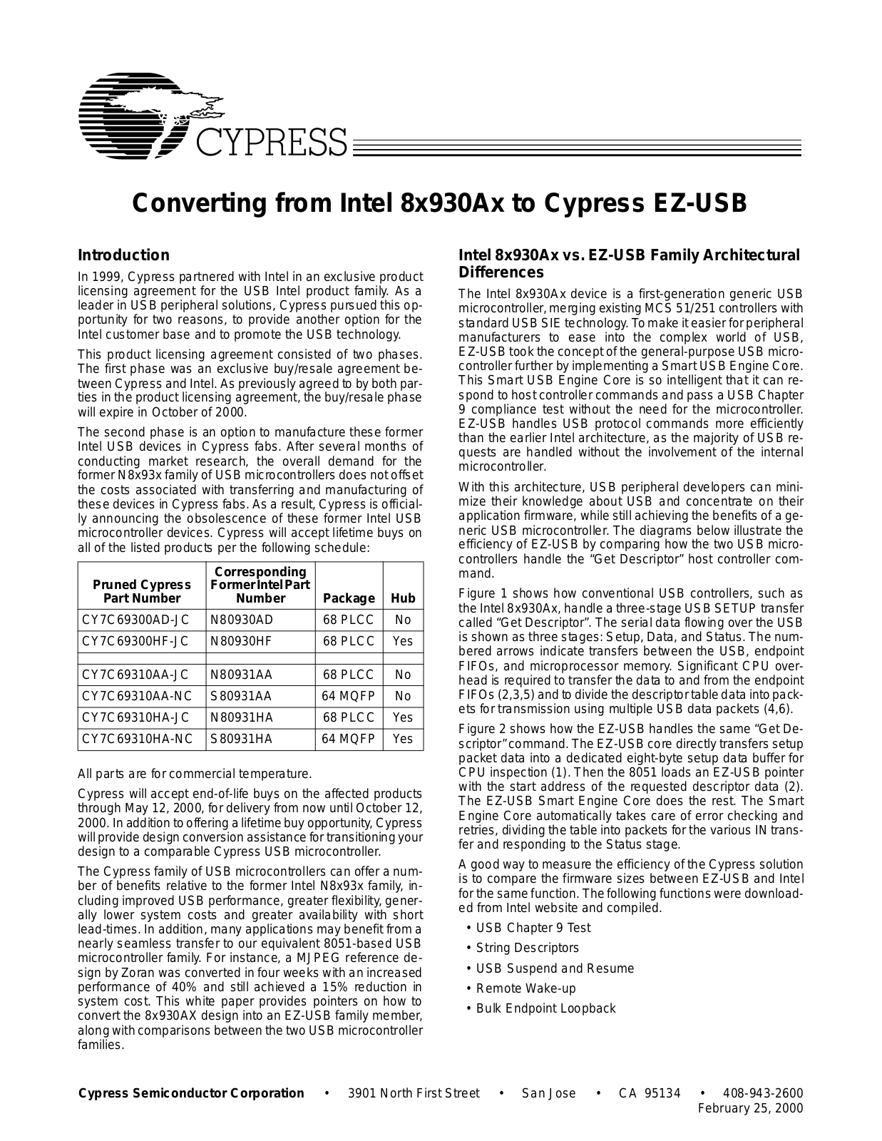 Cypress 8x930Ax User Manual