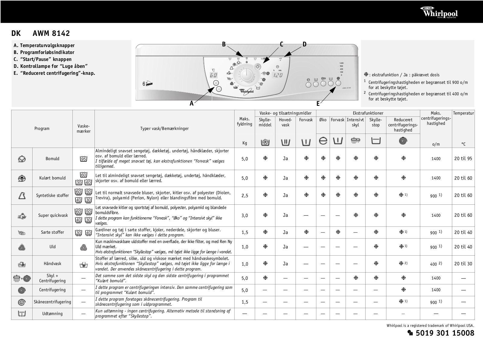 Whirlpool AWM 8142 PROGRAM CHART