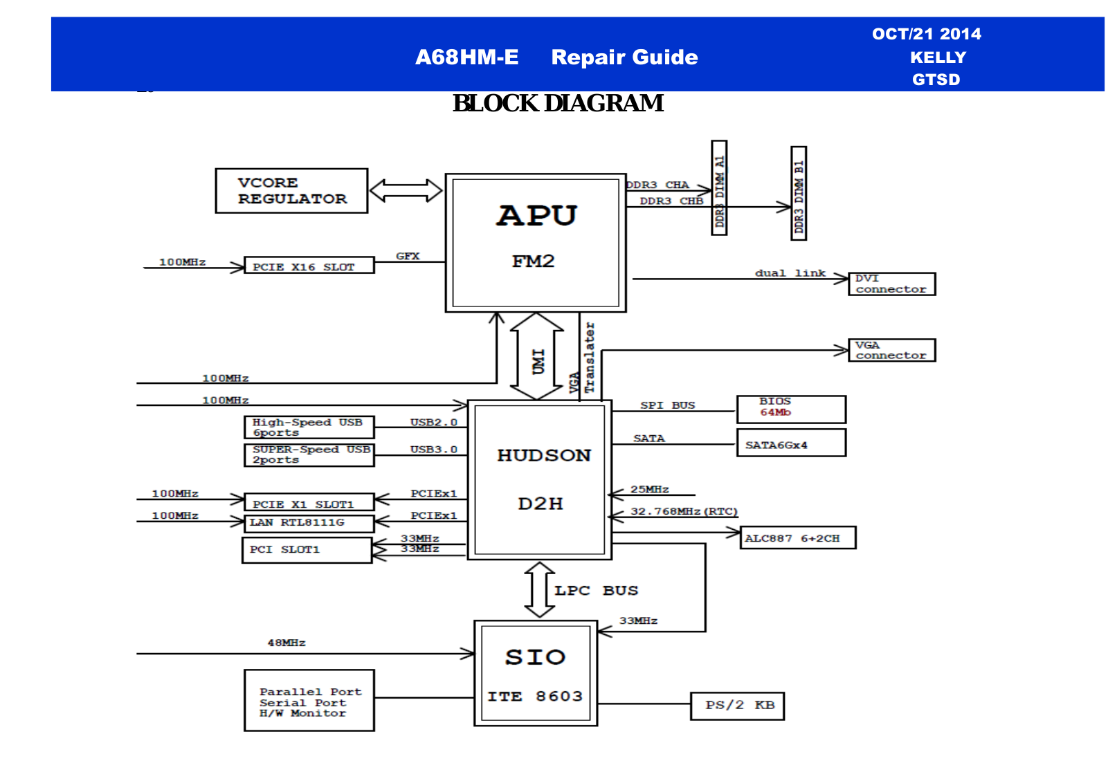 Asus A68HM-E Schematic