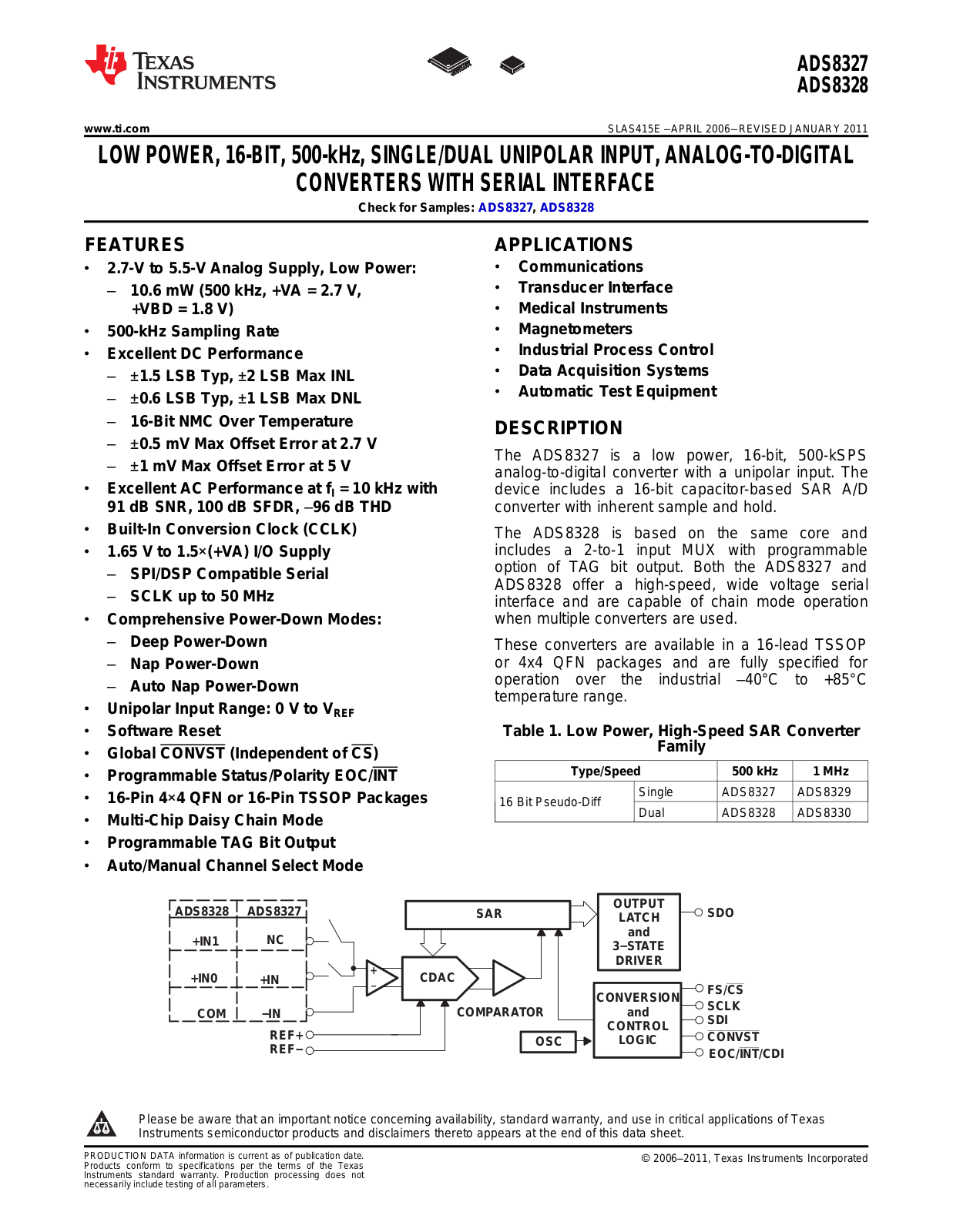 Texas Instruments ADS8327, ADS8328 Datasheet