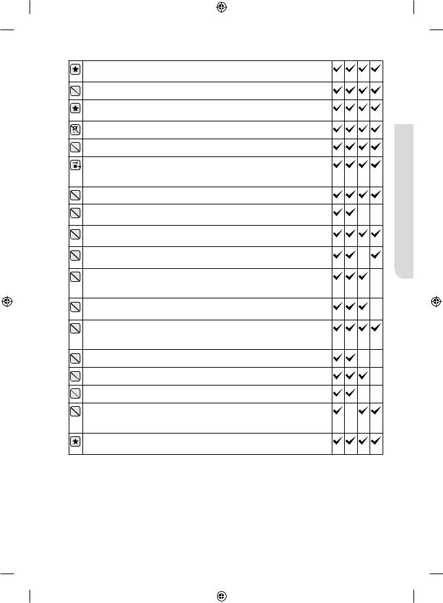 Samsung NQ50C7535DS/WT User Manual