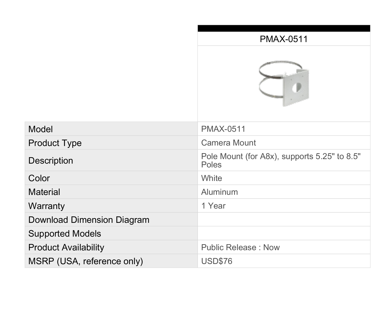 ACTi PMAX-0511 Specsheet