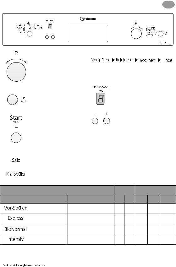 Bauknecht GSIK 6453 BR, GSIK 6453 AL, GSIK 6453 IN, GSIK 6453 SW, GSIK 6453 WS INSTRUCTION FOR USE