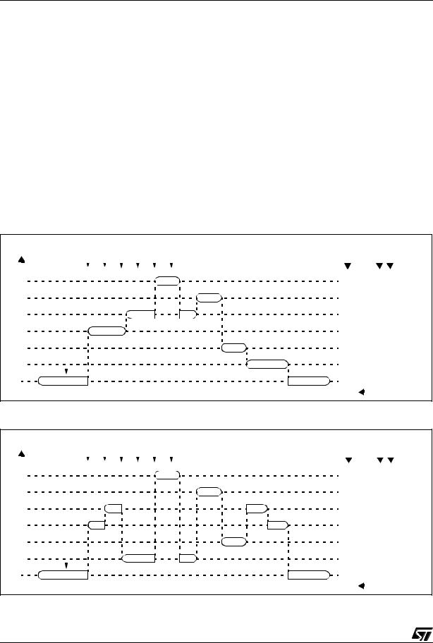 ST ST72260G, ST72262G, ST72264G User Manual