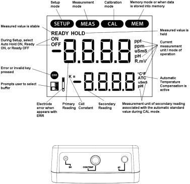 Eutech instruments PC 700 Manual