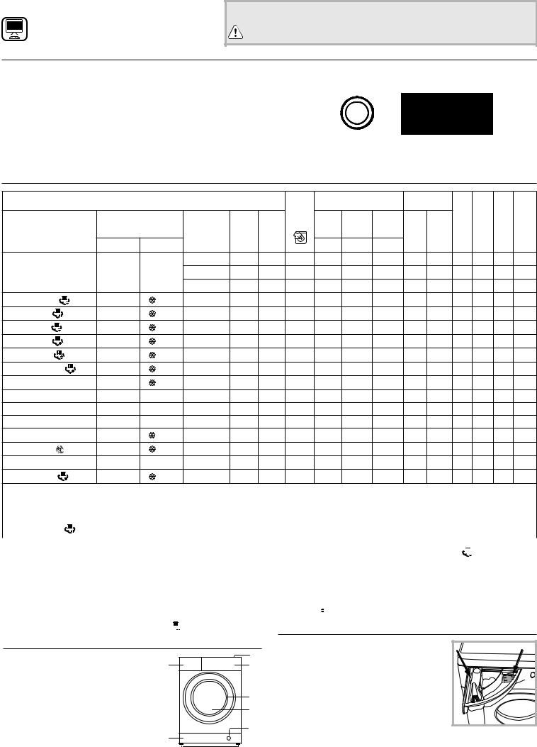 BAUKNECHT WA Platinum 722 C Daily Reference Guide