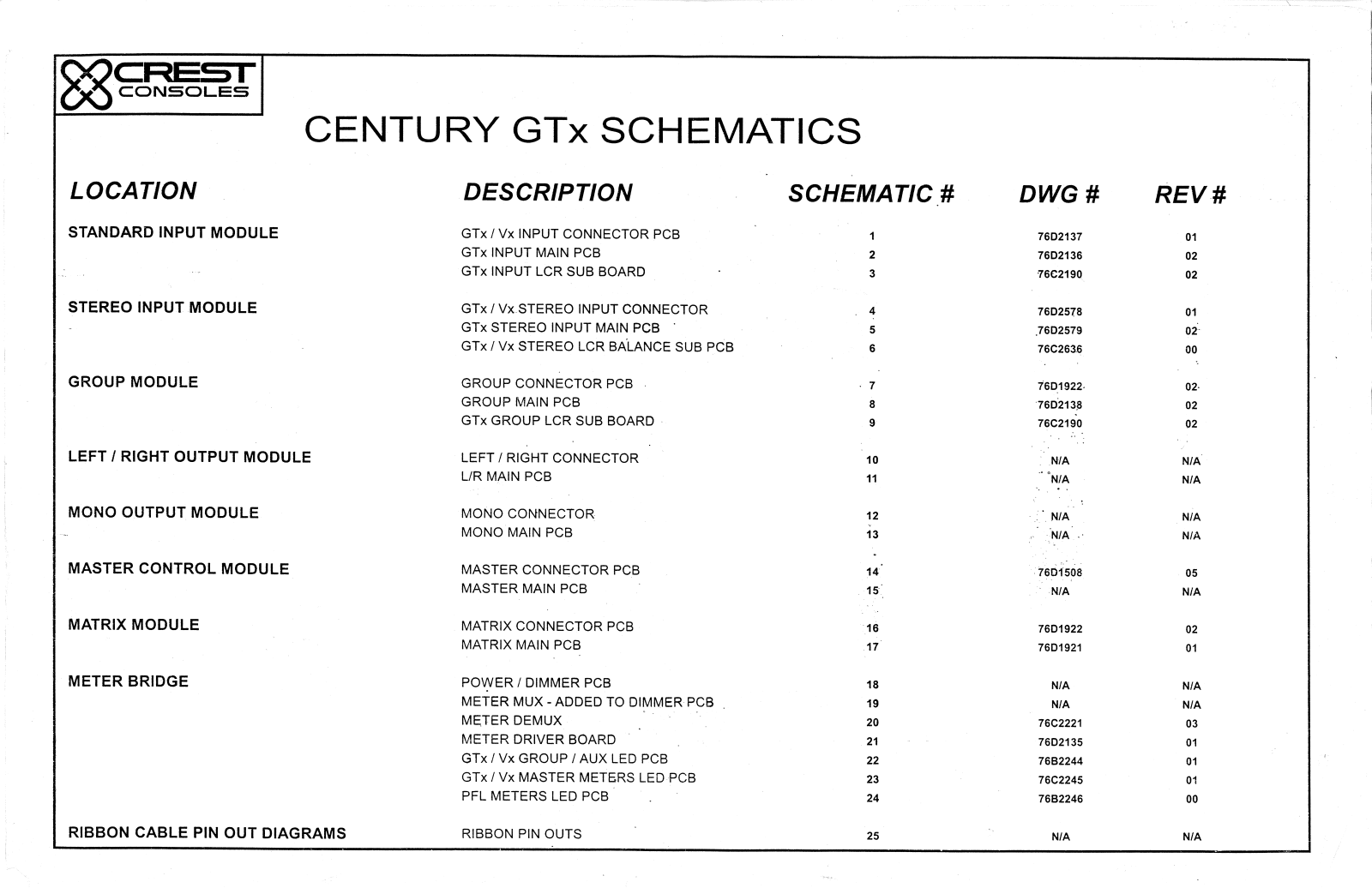 Crest Audio Century GTX Schematic