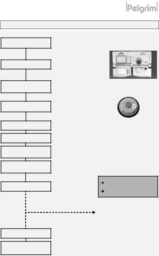 Whirlpool GVW 925 Quick start guide