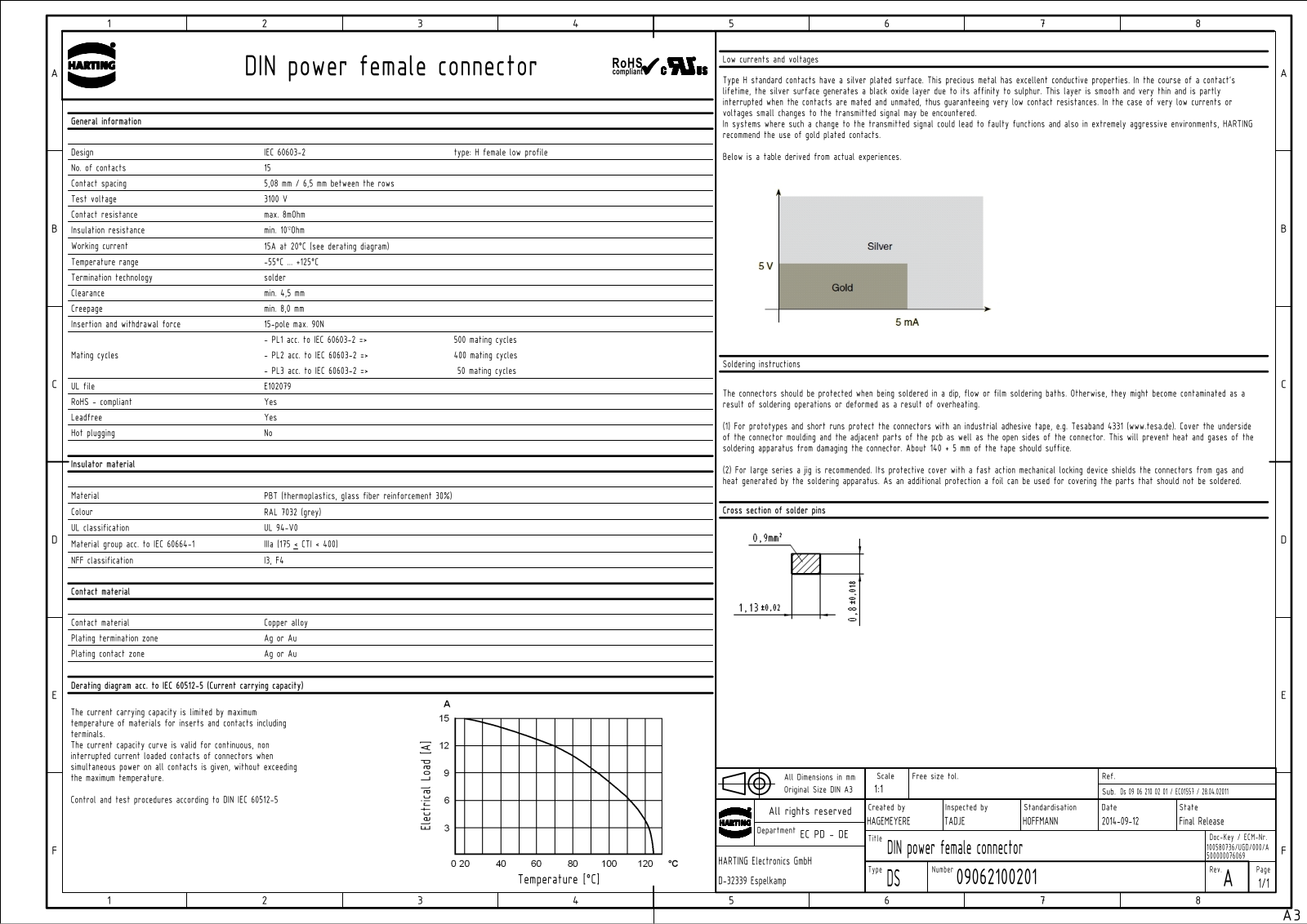 HARTING 0906 215 2821 Datasheet - ManualMachine.com