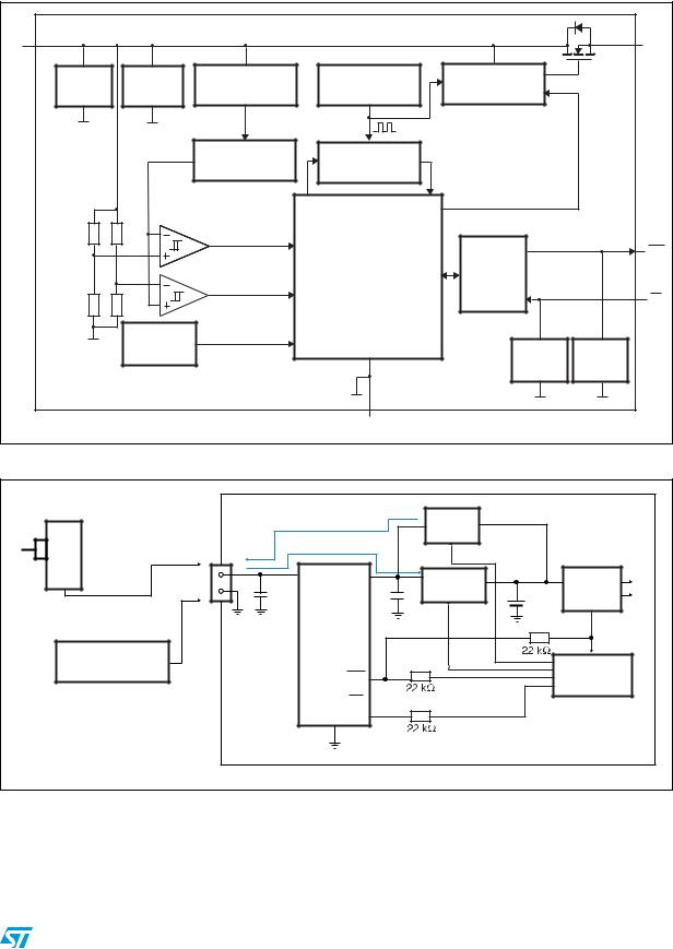 ST STBP120 User Manual