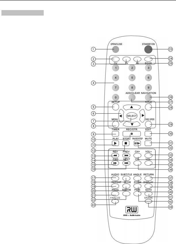 Denver DVR-150 User Manual