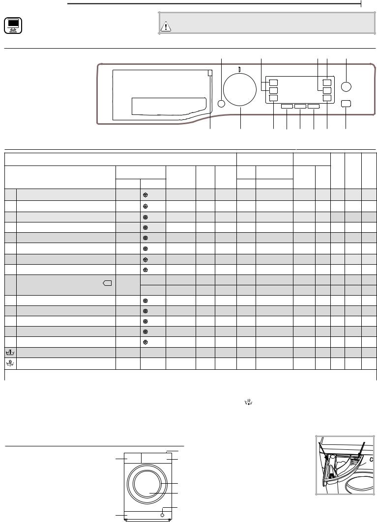 HOTPOINT/ARISTON RPD 8247 JD PL Use & Care