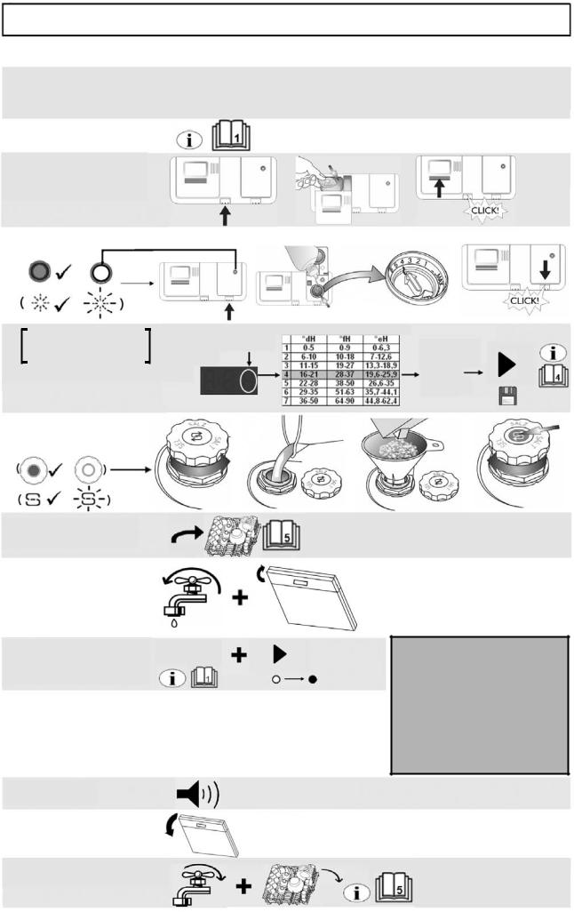 Whirlpool GSIP 6130 Quick start guide