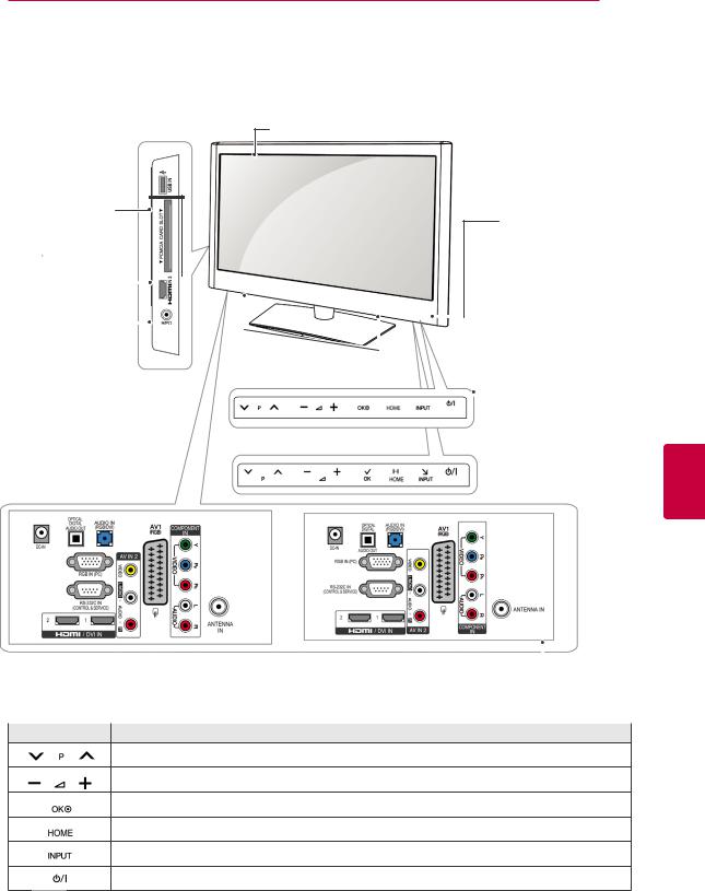 LG 32LV450N, 55LW4500, 47LW4500, 47LV3550, 42LV340N User manual