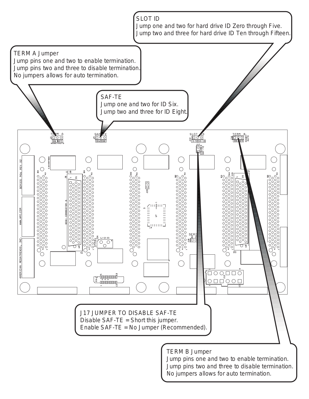 American Megatrends 906 Install Manual