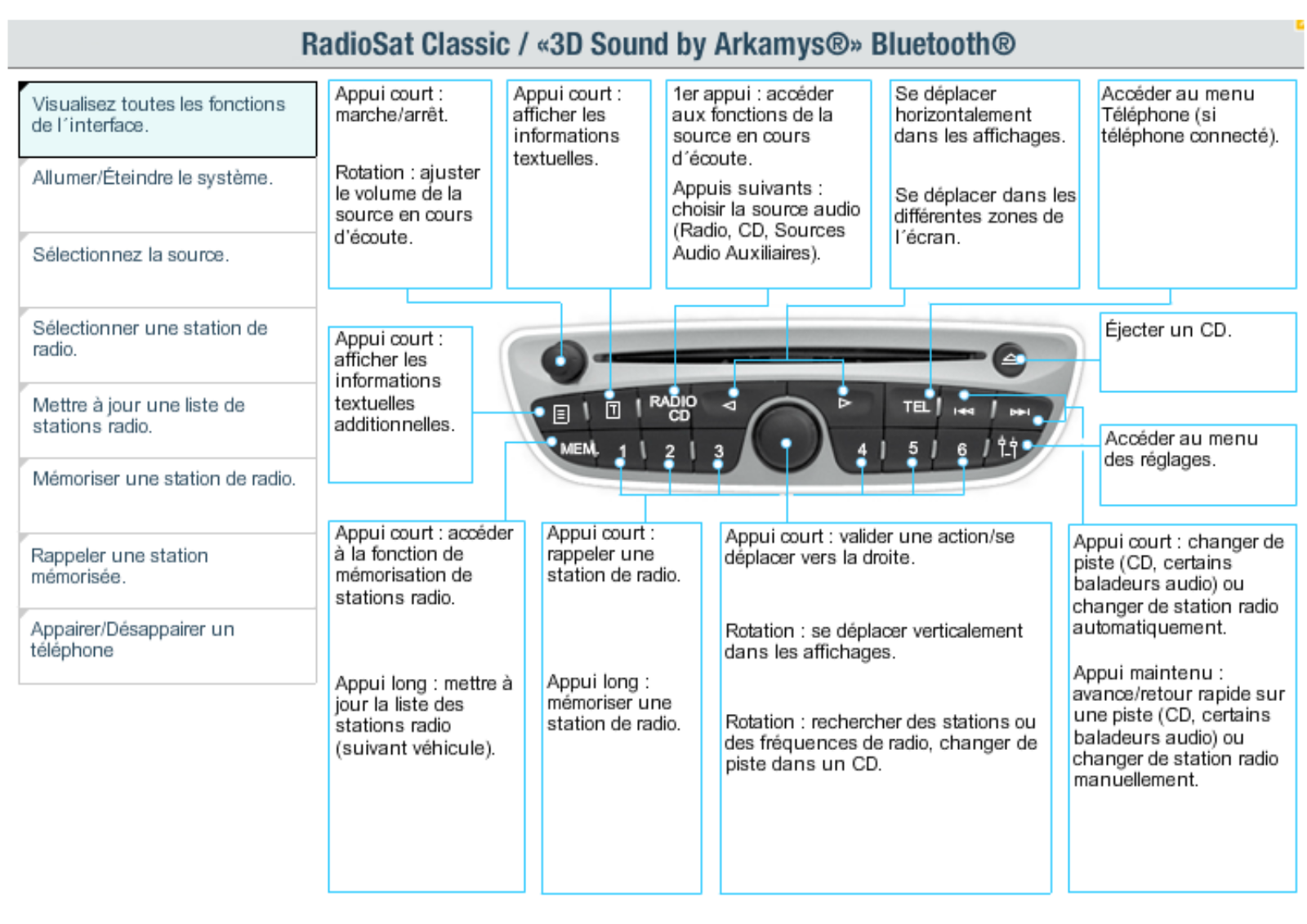 RENAULT Espace IV User Manual