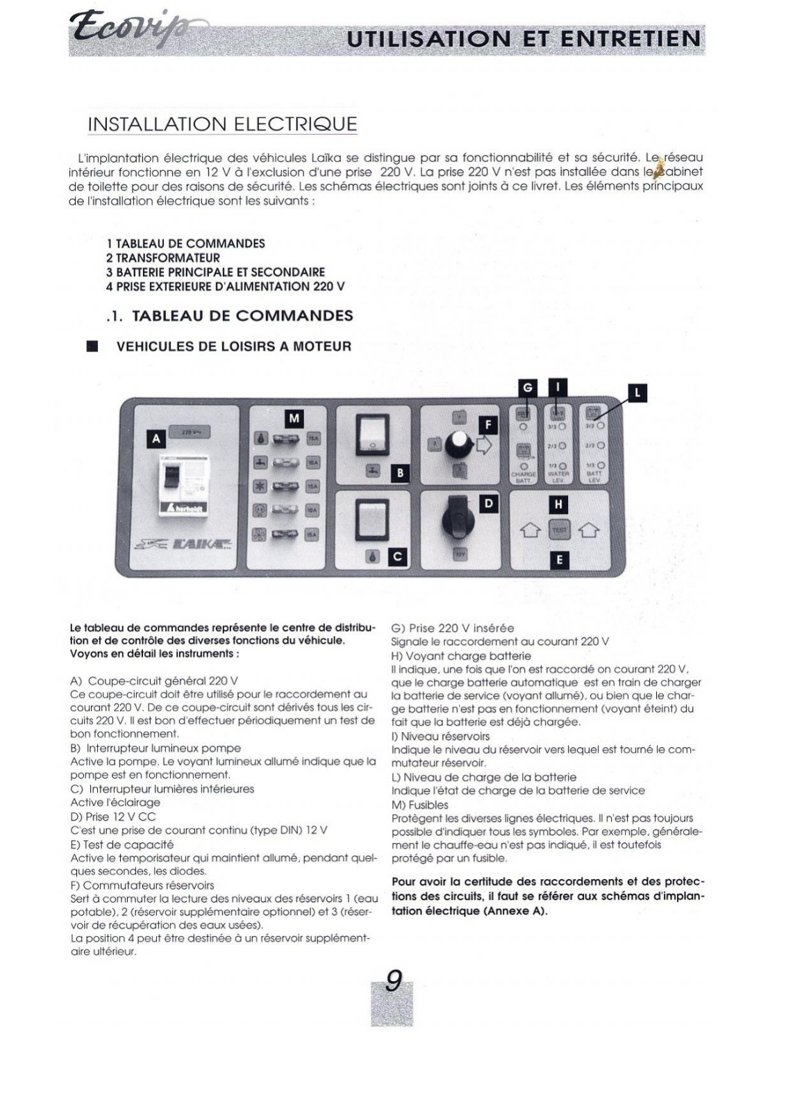 LAIKA ECOVIP 1R User Manual