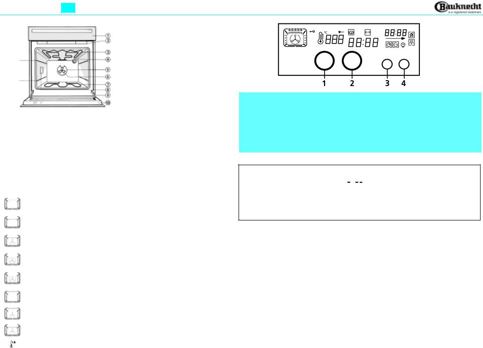 Whirlpool BLZH 4009 PROGRAM TABLE