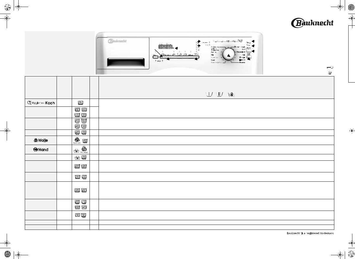 Whirlpool WA SENS XL 44 BW, WA SENS XL 42 BW, WA ECOSTYLE 100 BK INSTRUCTION FOR USE