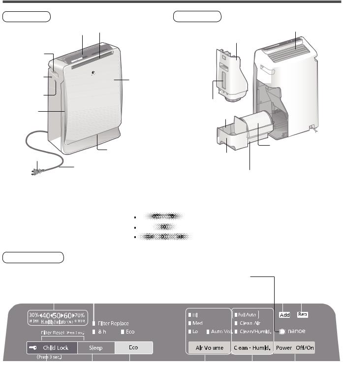Panasonic F-VXR35 User Manual