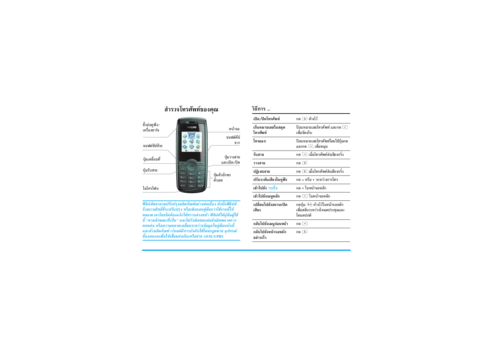 Philips CT0192BLK User Manual