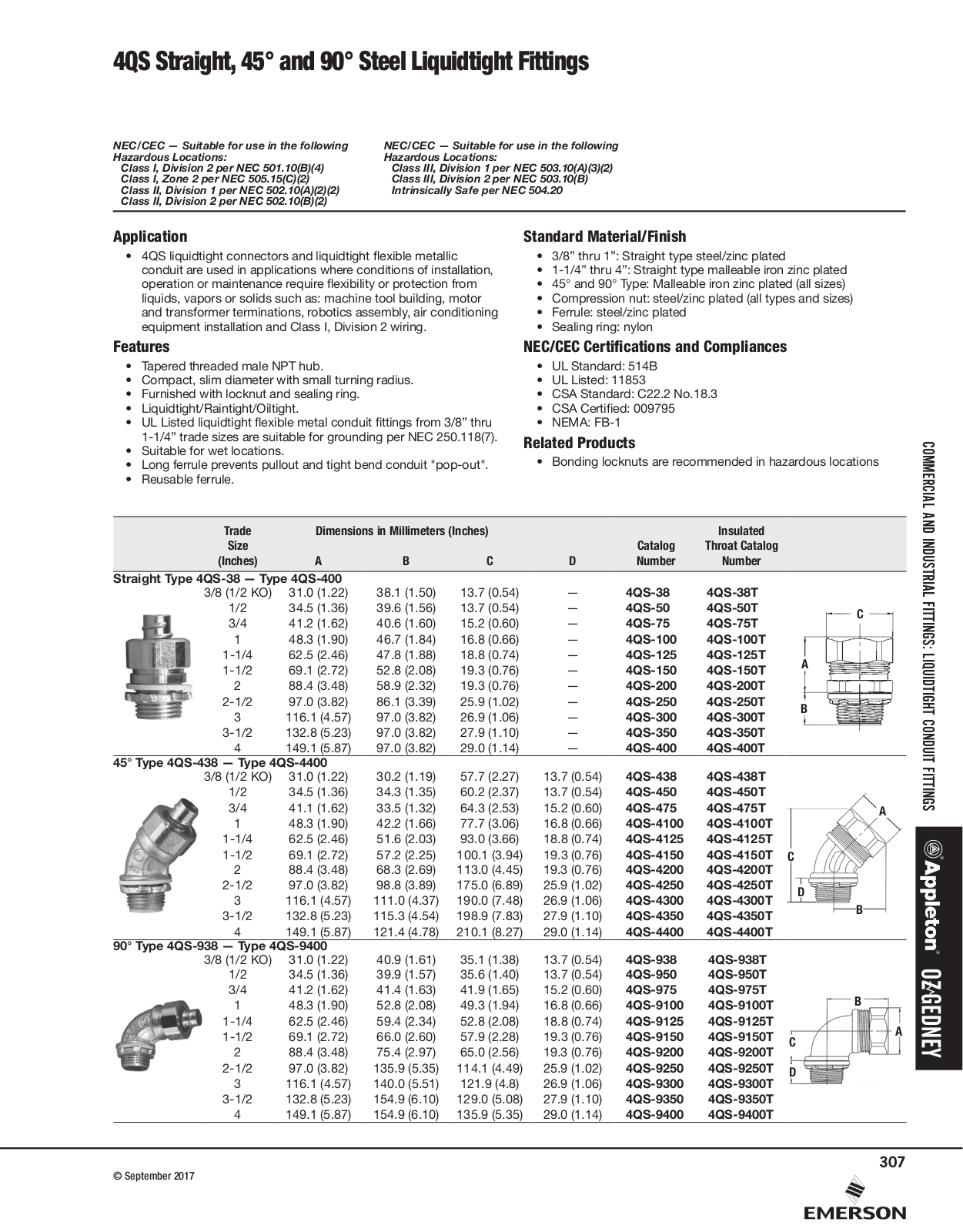 Appleton 4QS Catalog Page