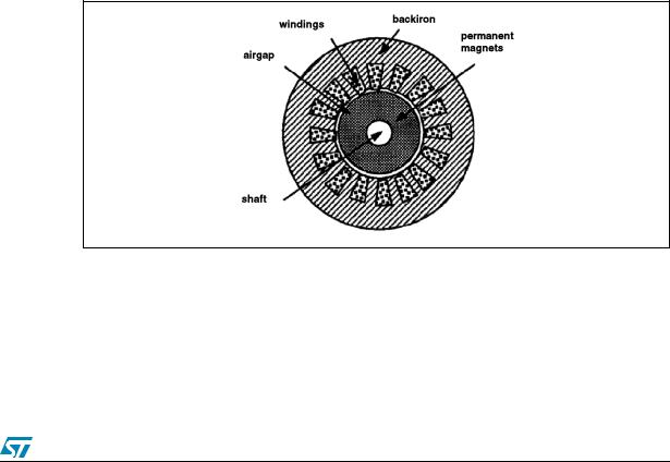 ST AN2291 Application note