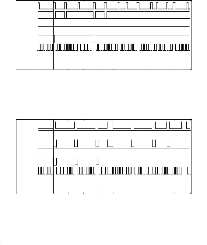 SAMSUNG Max945 Special Circuit Descriptions