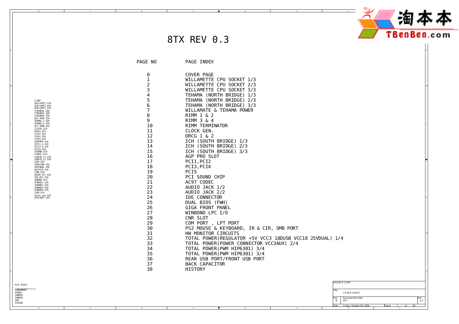 Gigabyte GA-8tx3 Schematics