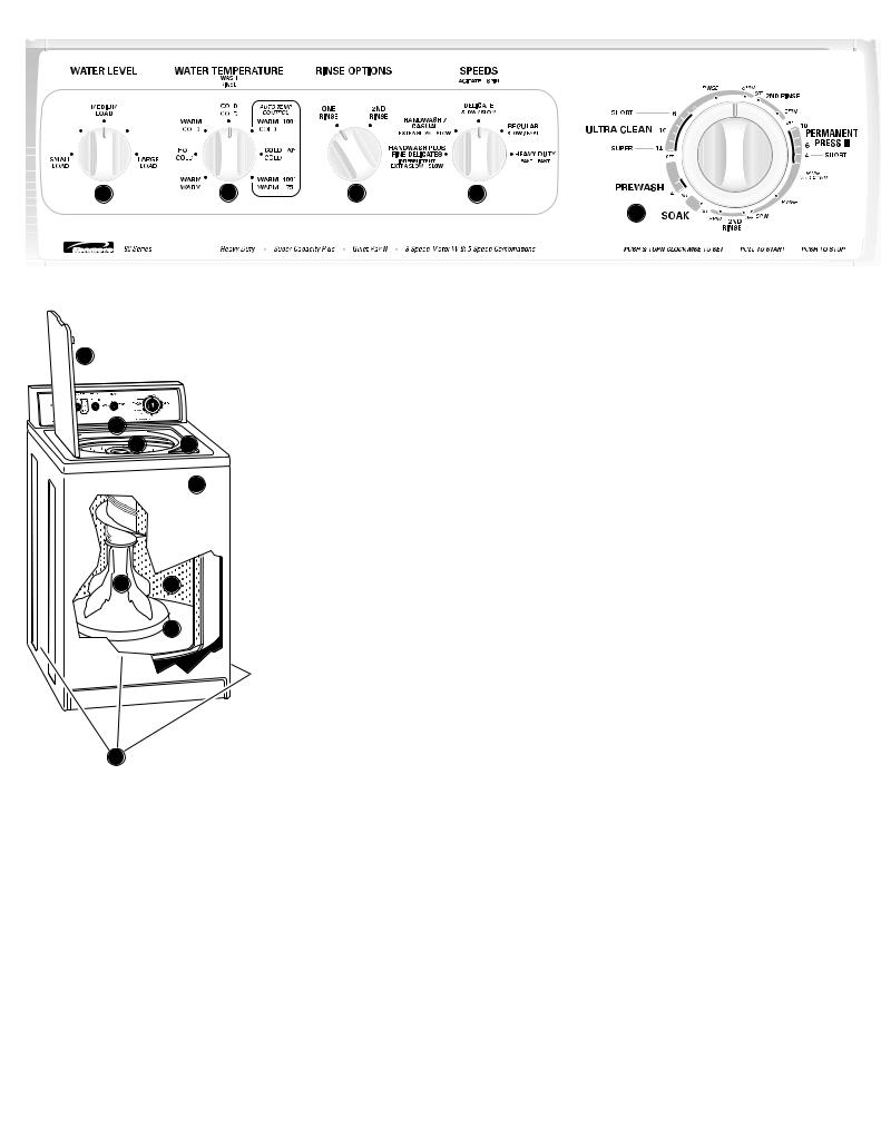 Kenmore 20912, 20917 Feature Sheet
