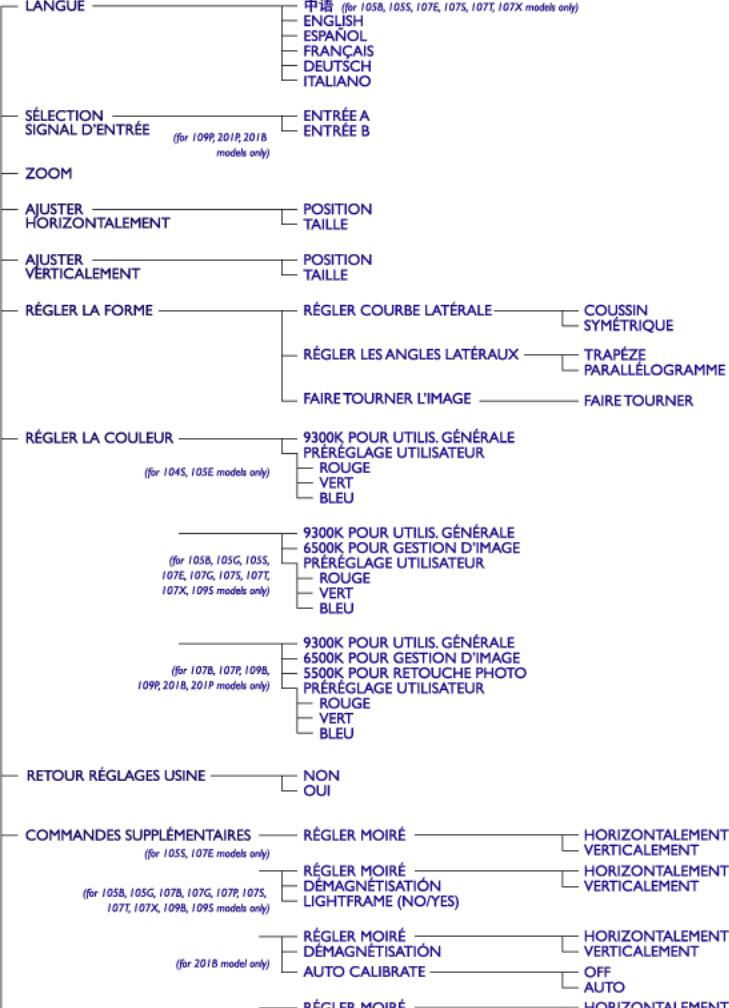 Philips 107X23-40C, 107X23-40H User Manual