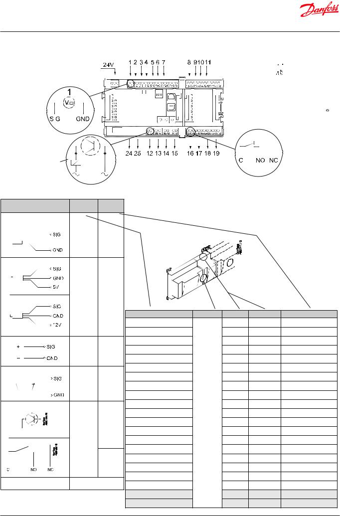 Danfoss AK-PC 782A User guide