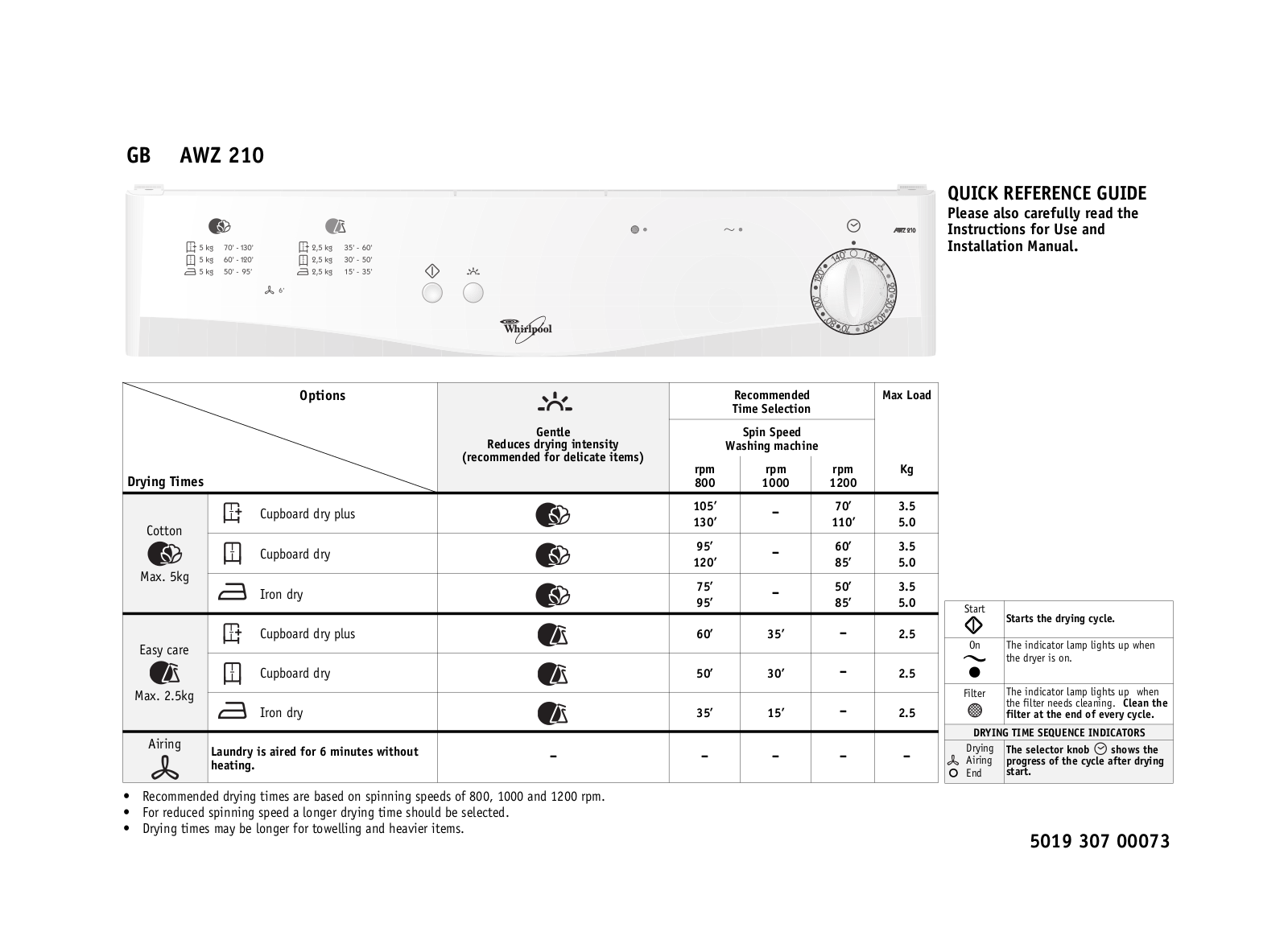 Whirlpool AWZ 210 Quick Reference Guide