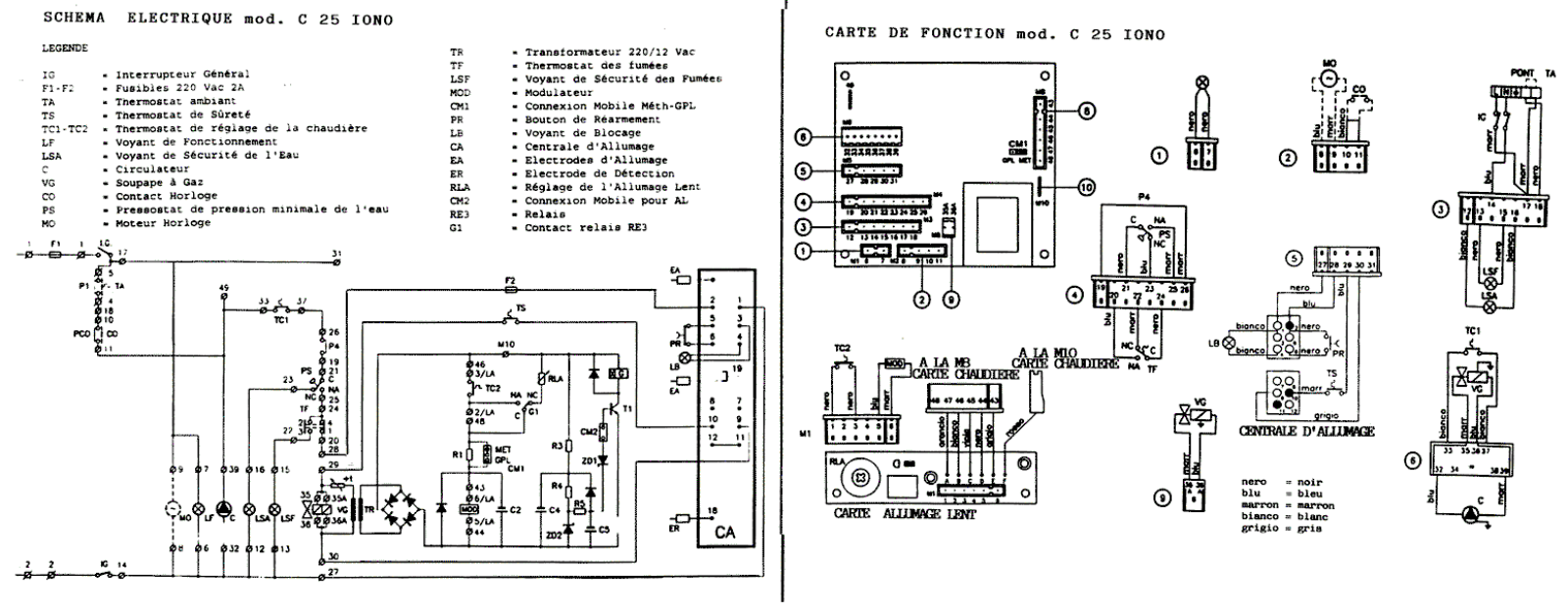 Baltur C 25 IONO Reference Guide