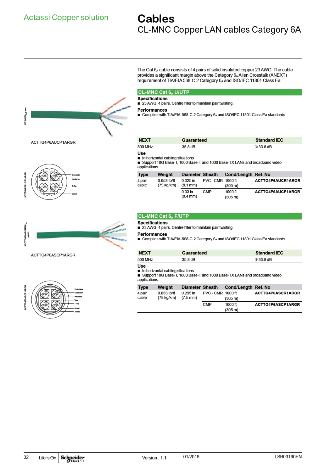 Schneider Electric CL-MNC Copper LAN - Category 6A Catalog Page