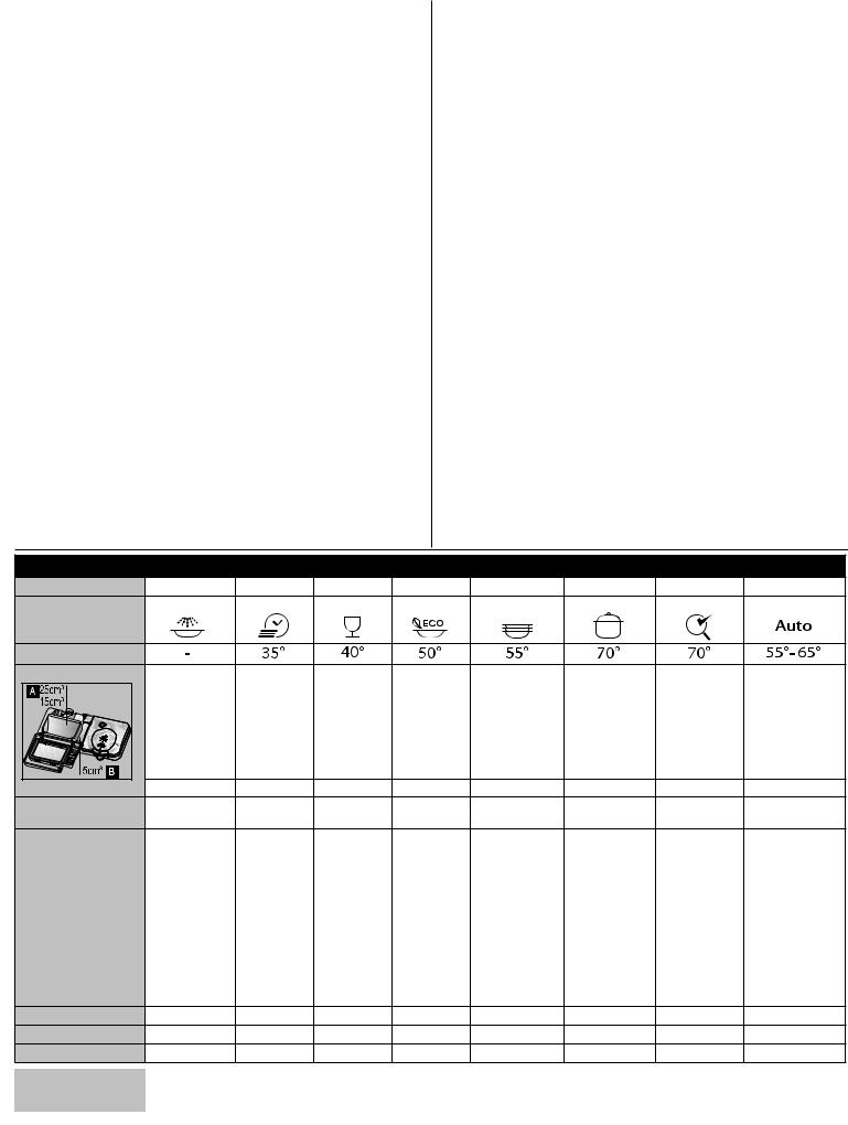 Whirlpool ADG 4550/2 WH, ADG 4550/2 NB INSTRUCTION FOR USE