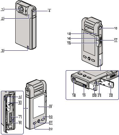 Sony MHS-PM5K User Manual